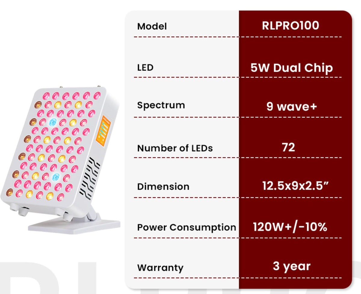 TimeLight Core Red Light Therapy Panel – Compact 9-Wavelength Red & Near-Infrared Device