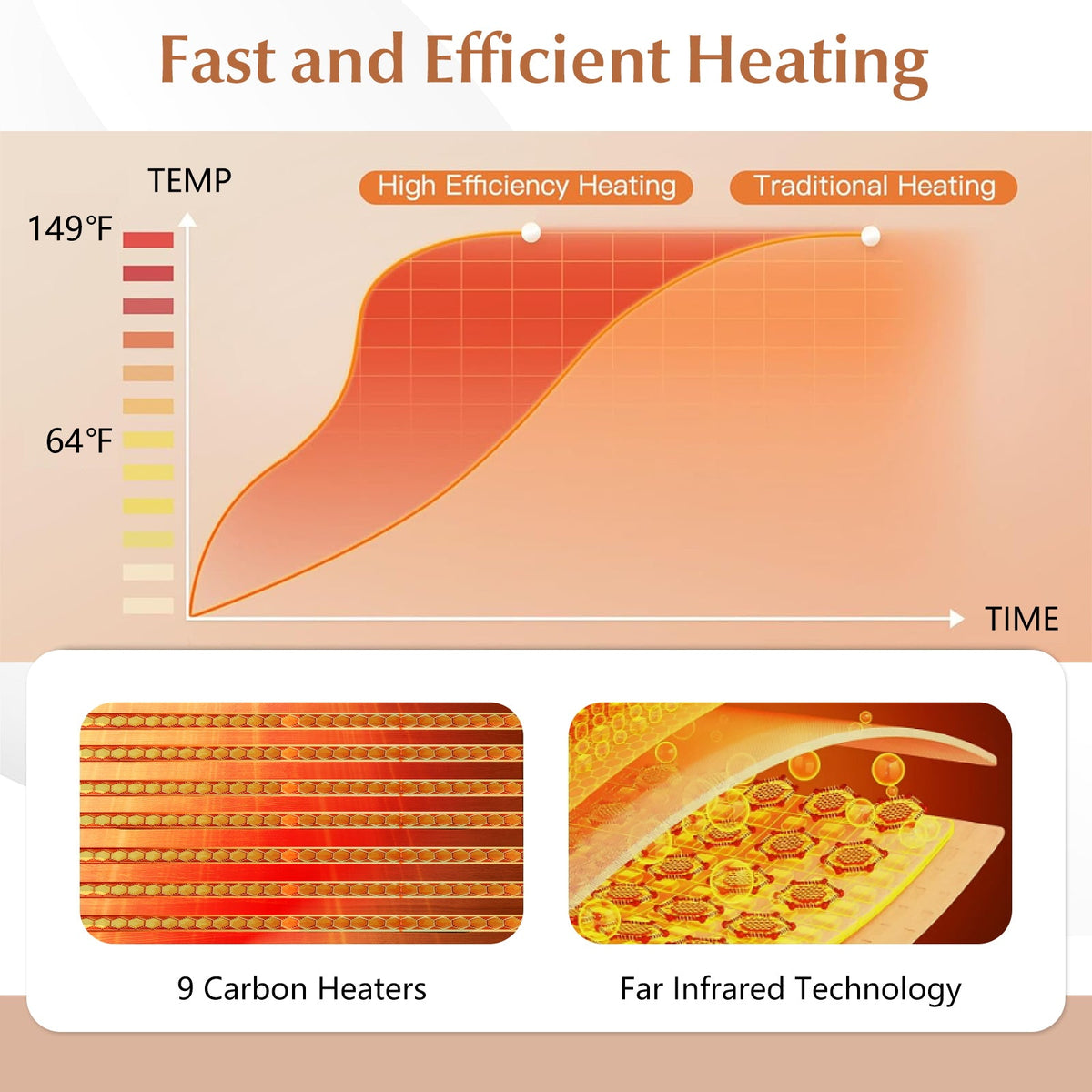 Far Infrared Wooden Sauna – 9 Carbon Heaters, Bluetooth Audio & 7-Color Lighting