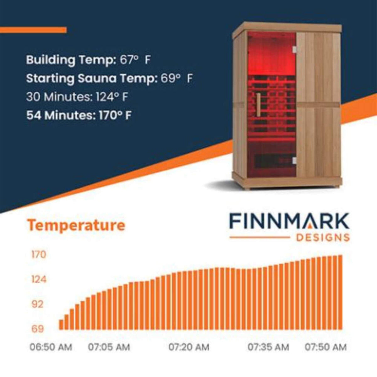 Finnmark FD-2 Full-Spectrum 2-Person Infrared Sauna – LCD Touchscreen & Bluetooth Audio - Aloha Swim Wellness