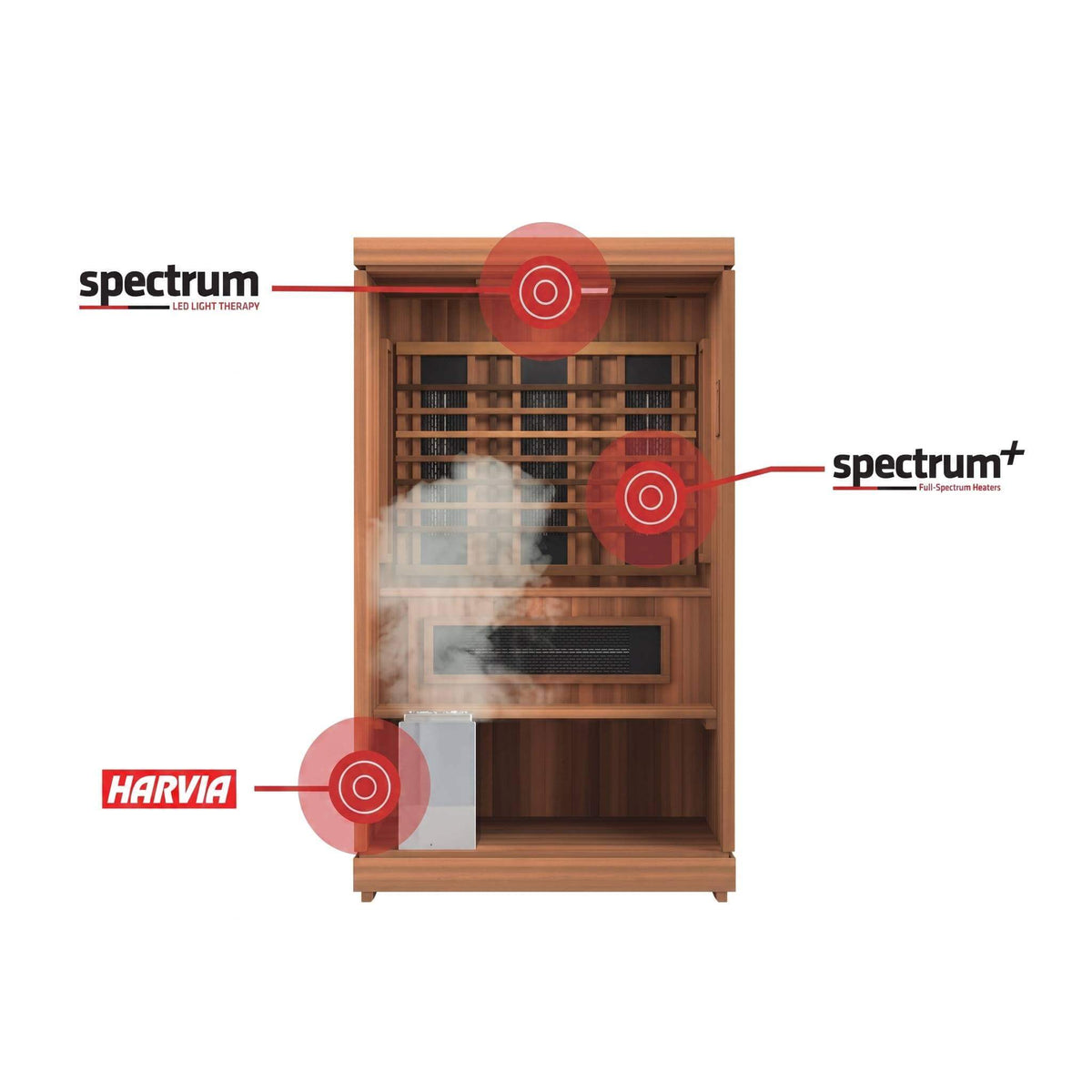 Finnmark FD-4 Trinity 2-Person Sauna – Infrared, Traditional Heat & Red Light