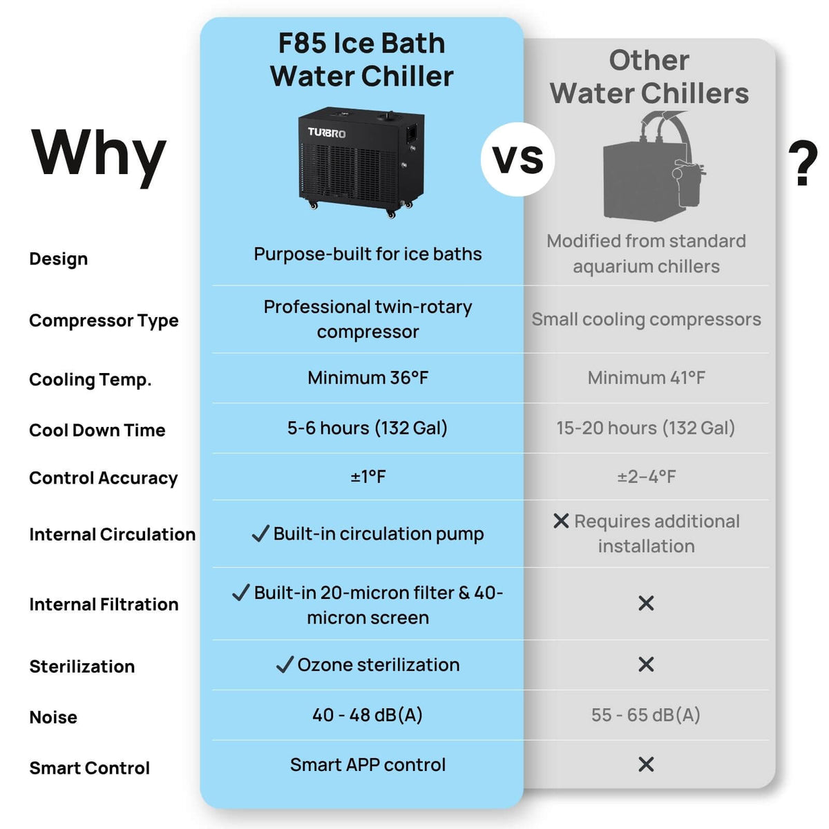 Frostcore Ice Bath Water Chiller for Cold Plunge - Aloha Swim Wellness