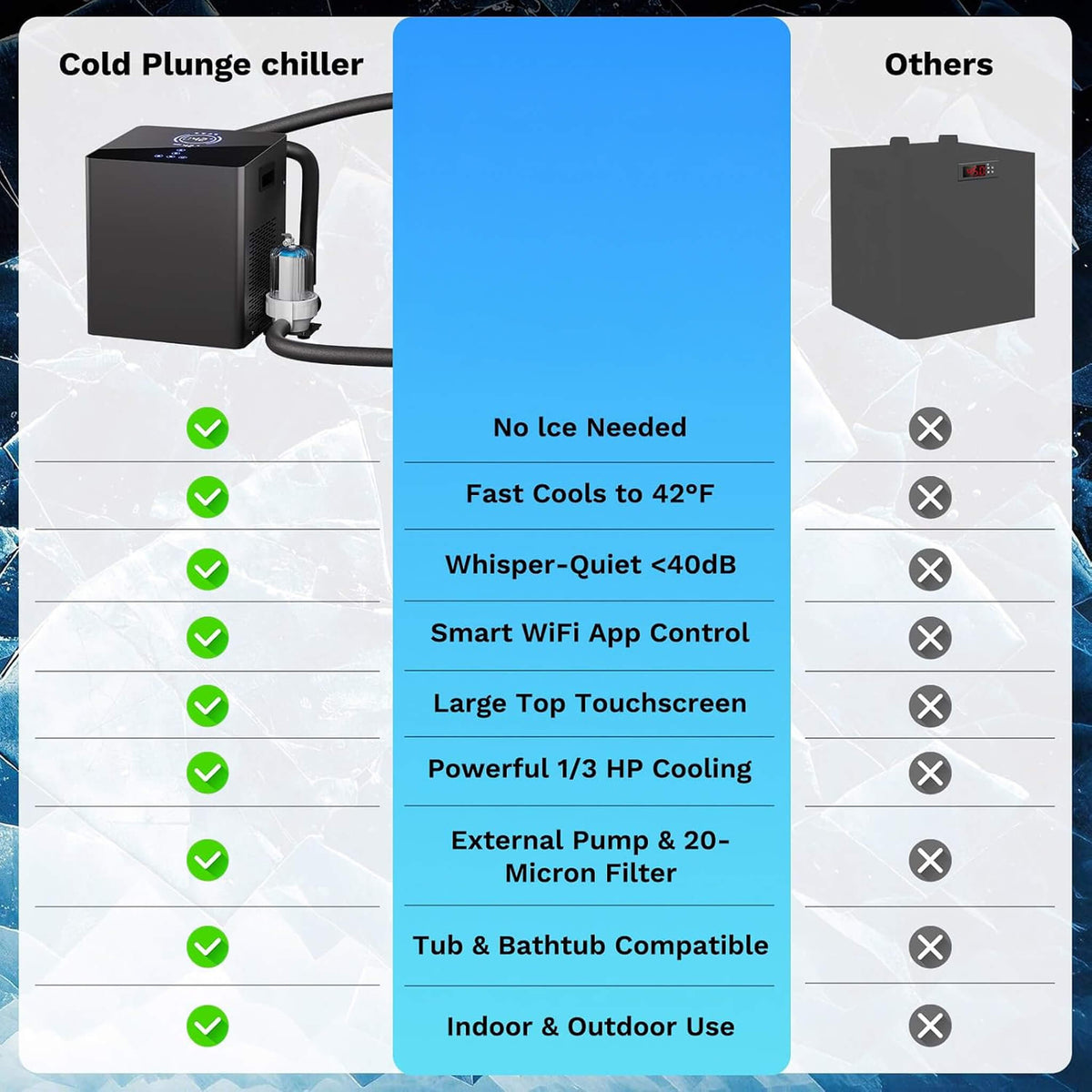 Premium 2XL 148-Gallon Cold Plunge Tub with Chiller, Filter & Pump