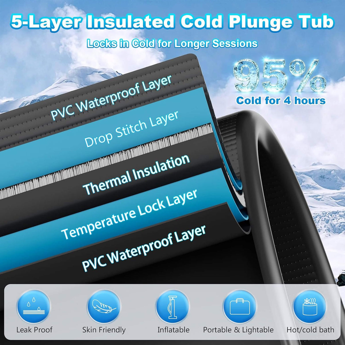 Premium XL 120-Gallon Cold Plunge Tub with Chiller, Filter & Pump