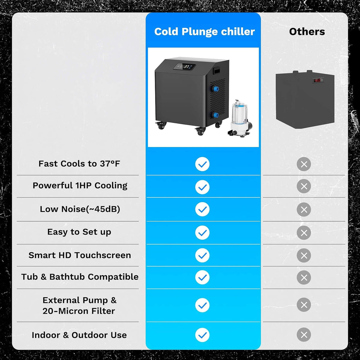 Premium XL 120-Gallon Cold Plunge Tub with Chiller, Filter & Pump