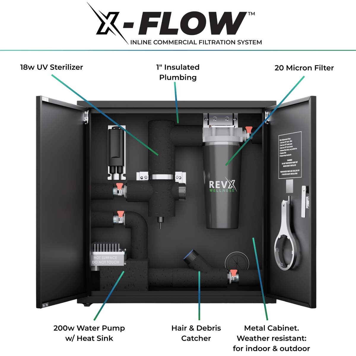 RevX X-FLOW Cold Plunge Filtration System - Aloha Swim Wellness