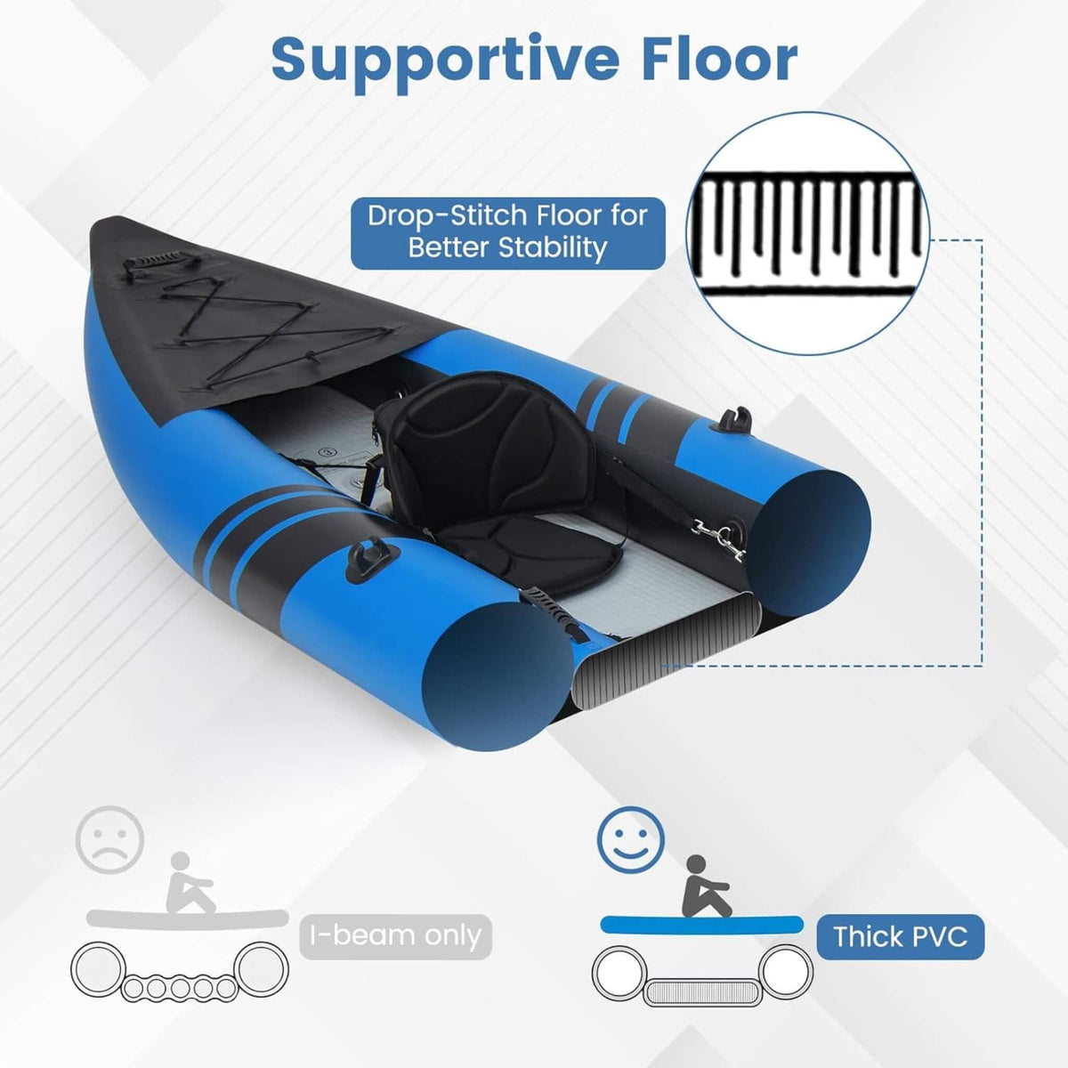 12-Foot Inflatable Tandem Kayak – 2-Person Kit - Aloha Swim Wellness