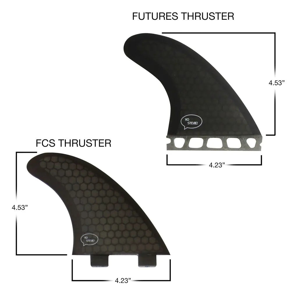 Fiberglass Honeycomb Surf Fins – Quad & Thruster Fin Sets with Travel Case