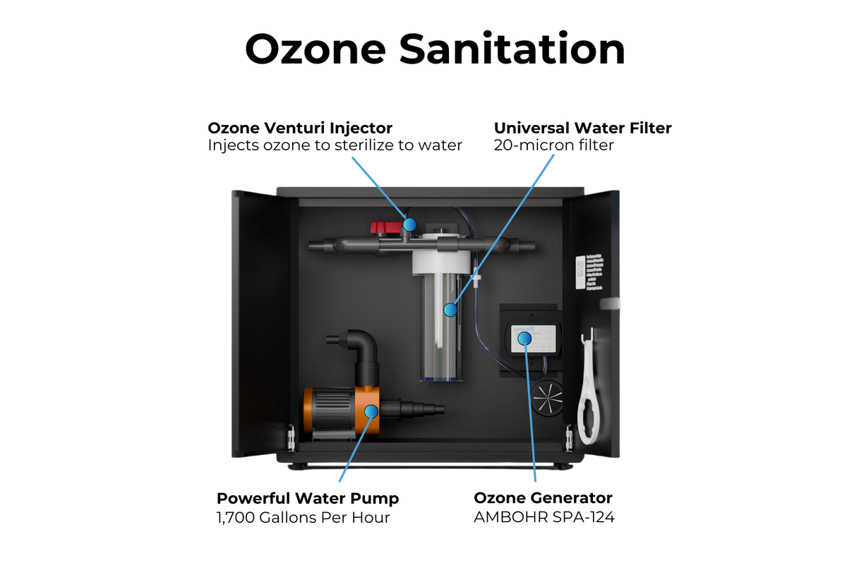 RevX Wellness™ Ozone Water Filtration System – 1,700 GPH Pump & 20-Micron Filter for Cold Plunges
