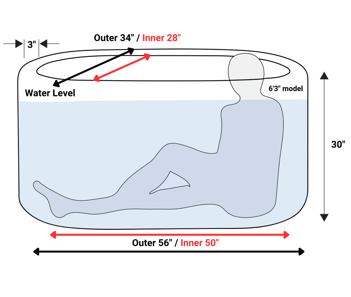 RevX Inflatable Tub Classic – Portable Insulated Cold Plunge with Inflatable Lid