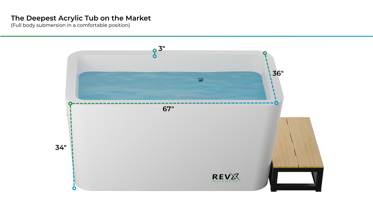 X Tub Acrylic Cold Plunge System – LUX 1.5 HP Chiller & Filtration