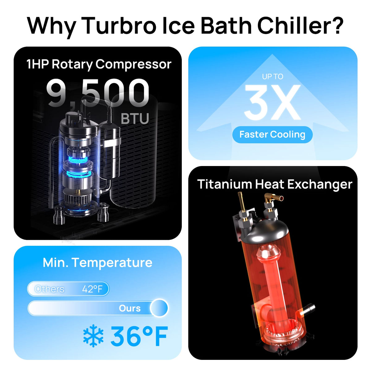 Frostcore Ice Bath Water Chiller for Cold Plunge - Aloha Swim Wellness