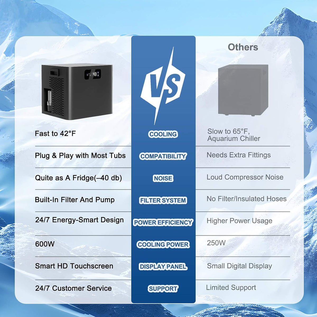 Premium XL 120-Gallon Cold Plunge Tub with Chiller, Filter & Pump