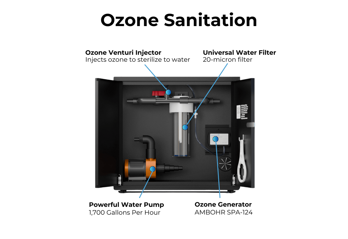 RevX Wellness™ Ozone Water Filtration System – 1,700 GPH Pump & 20-Micron Filter for Cold Plunges - Aloha Swim Wellness